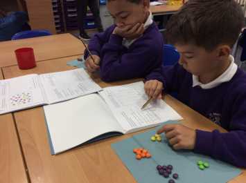 Year 3H tackle data using sweets!